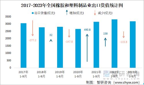 2023年9月全國(guó)橡膠和塑料制品業(yè)出口穩(wěn)健增長(zhǎng)，電石市場(chǎng)發(fā)展受關(guān)注