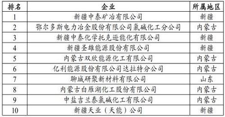 碳中和遇上限電 全國(guó)電石產(chǎn)業(yè)面臨的挑戰(zhàn)與轉(zhuǎn)型之路