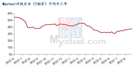 Mysteel周報 蘭炭市場偏強運行，企業陸續上調蘭炭價格（8.21-8.25）