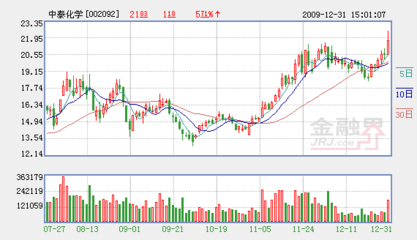 中泰化學 快速擴張的氯堿龍頭企業(yè)，邁向全國電石產(chǎn)業(yè)主導地位