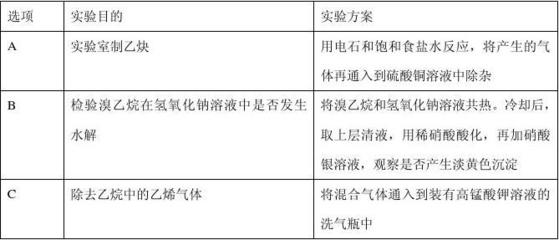 電石的性質(zhì)與應用