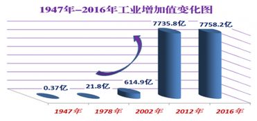 從邊疆到工業(yè)重鎮(zhèn) 內(nèi)蒙古70年工業(yè)發(fā)展的輝煌成就