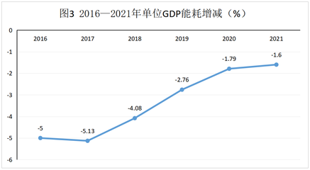 數讀四川這五年⑦｜水電裝機容量和年發電量穩居全國第一，綠色動力點亮全國電網
