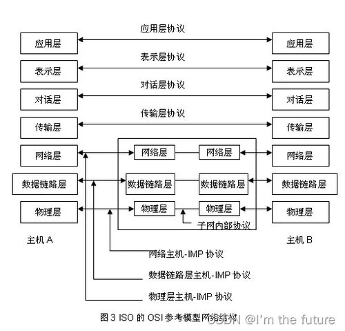 系統(tǒng)架構師軟考精講 計算機網絡與計算機系統(tǒng)服務基礎