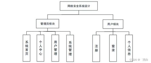 基于Spring Boot與MD5加密算法的網絡安全系統(tǒng)設計