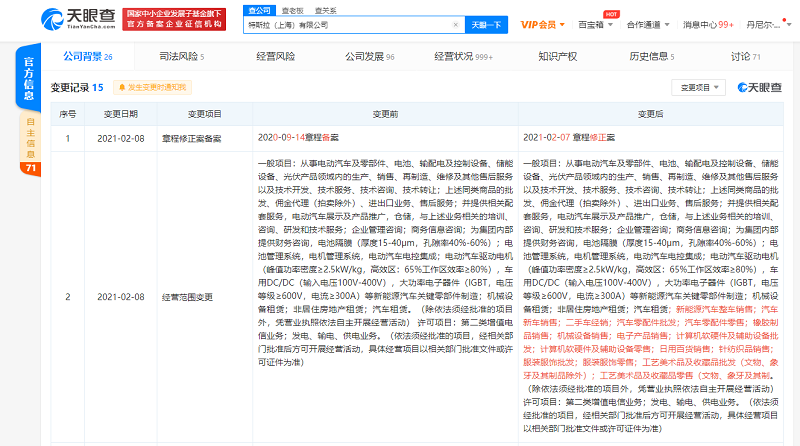 跨界探索還是業務拓展？特斯拉新增二手車與日用百貨銷售引發關注